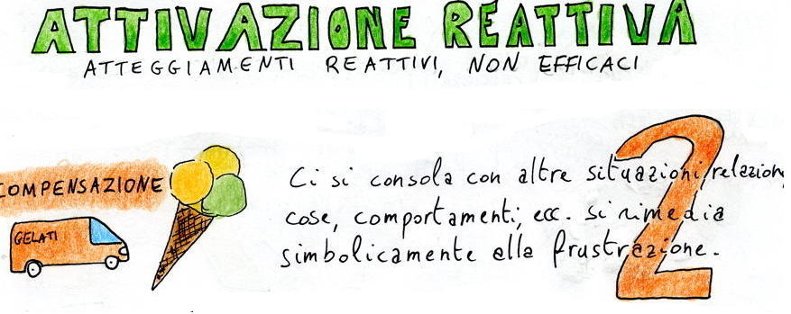 Atteggiamenti reattivi - compensazione 